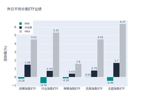 ETF基金日報 動漫游戲類ETF領漲，機構建議聚焦版號儲備足、研發強、產品優的頭部企業及計算機網絡平臺建設機遇