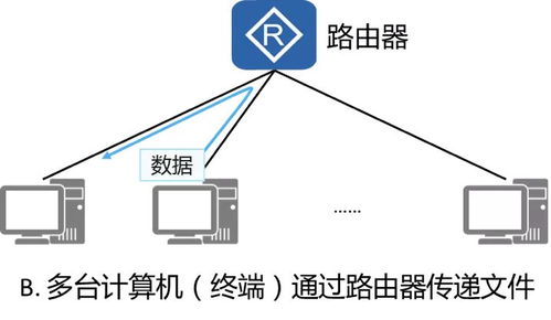 網絡通信基礎與計算機網絡平臺的開發及建設