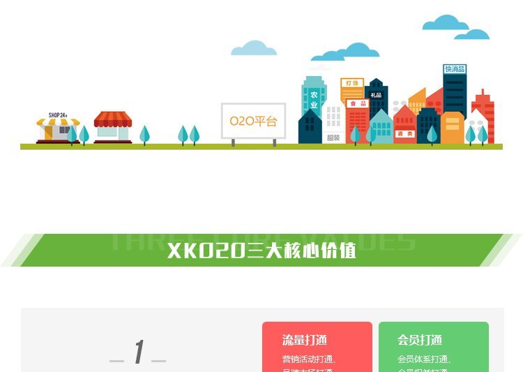 數字化轉型驅動 構建連鎖門店O2O一體化解決方案——以析客網絡為例