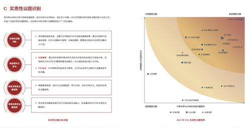 茅臺(tái)何以逆襲 ESG之路上的差生蛻變與企業(yè)新生